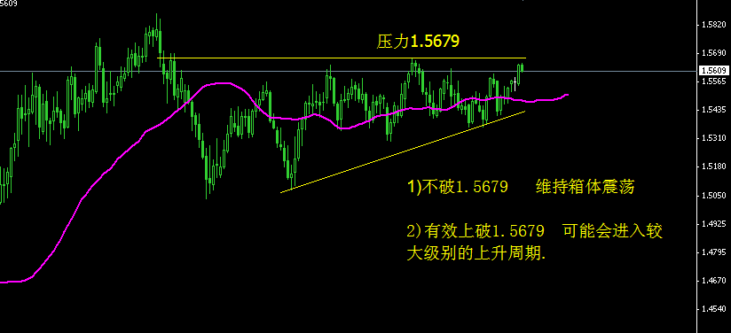 EURCHF WEEKLY.gif